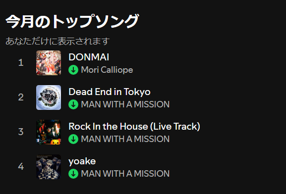 iroirosunflower's tweet photo. 金曜午後から鬼リピしてたら
いまこれ
すでに今月のマイSpotifyランキングで1位になってる😂😂😂

#DONMAI 
#Calliope
#JeanKenJohnny
#EDVedder https://t.co/am13VeBdCN