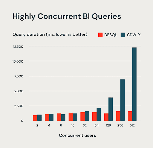 Databricks tweet media