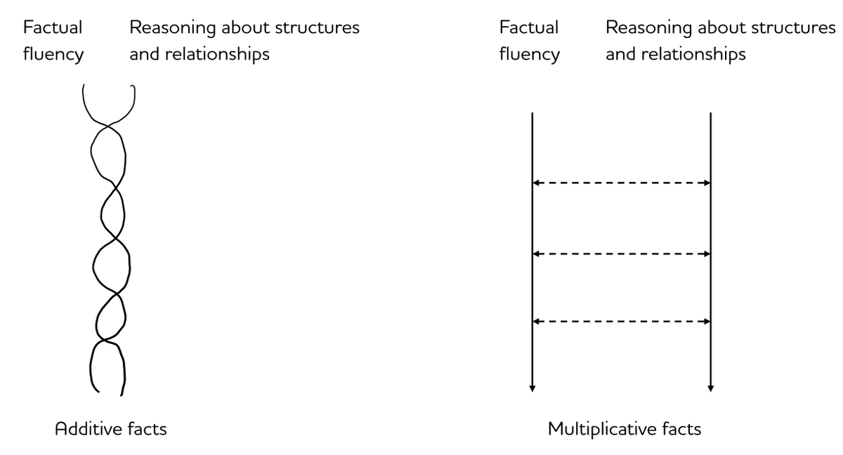 Number Sense Maths tweet media