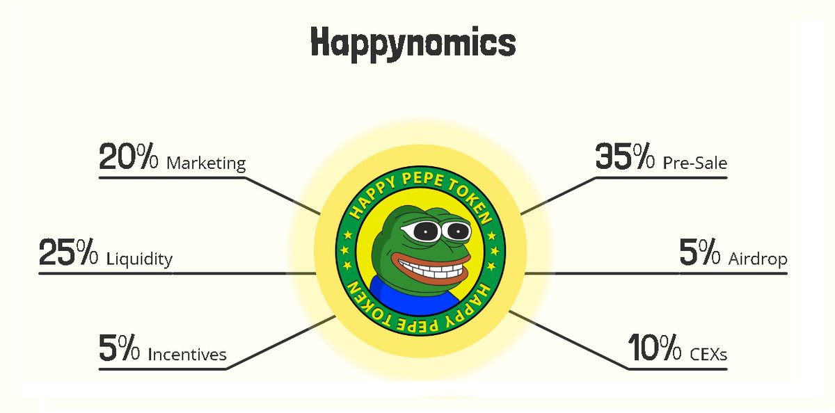 🌈 Join our project and be a part of something special! $HappyPepe is here to revive the iconic Pepe the Frog, bringing back joy and positivity to the crypto world 

🐸 Built on the $Solana platform, $HappyPepe symbolizes happiness, luck, and a bright future for all its holders