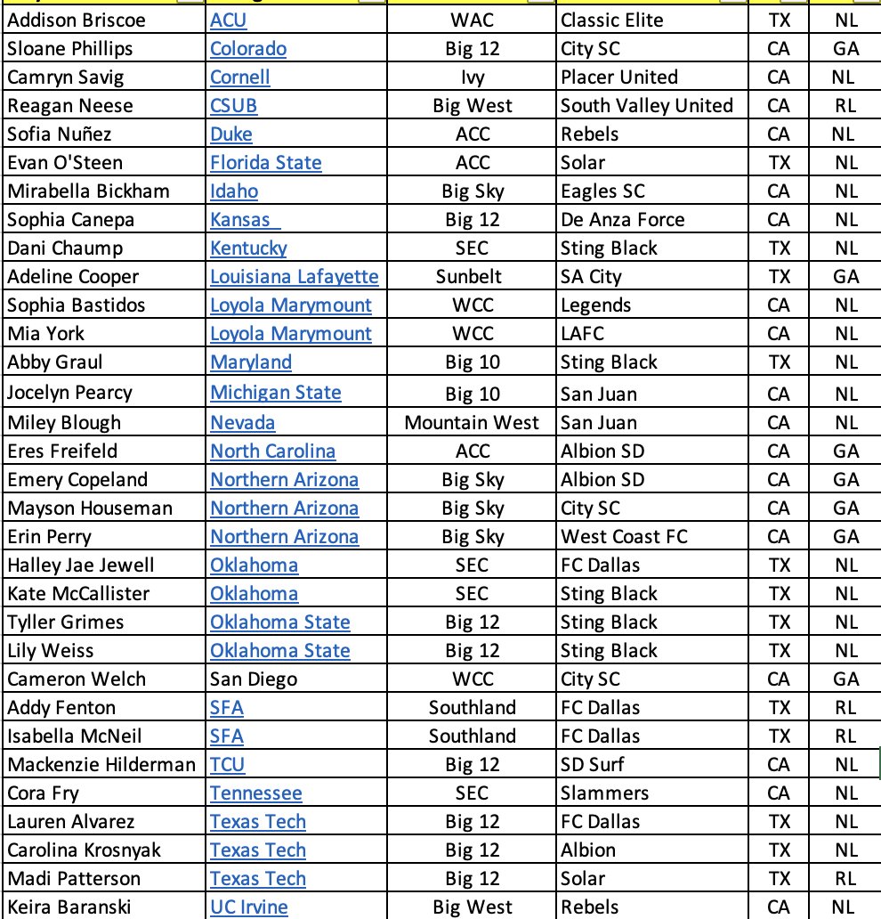 ECNL/GA/Recruiting/College Soccer tweet media