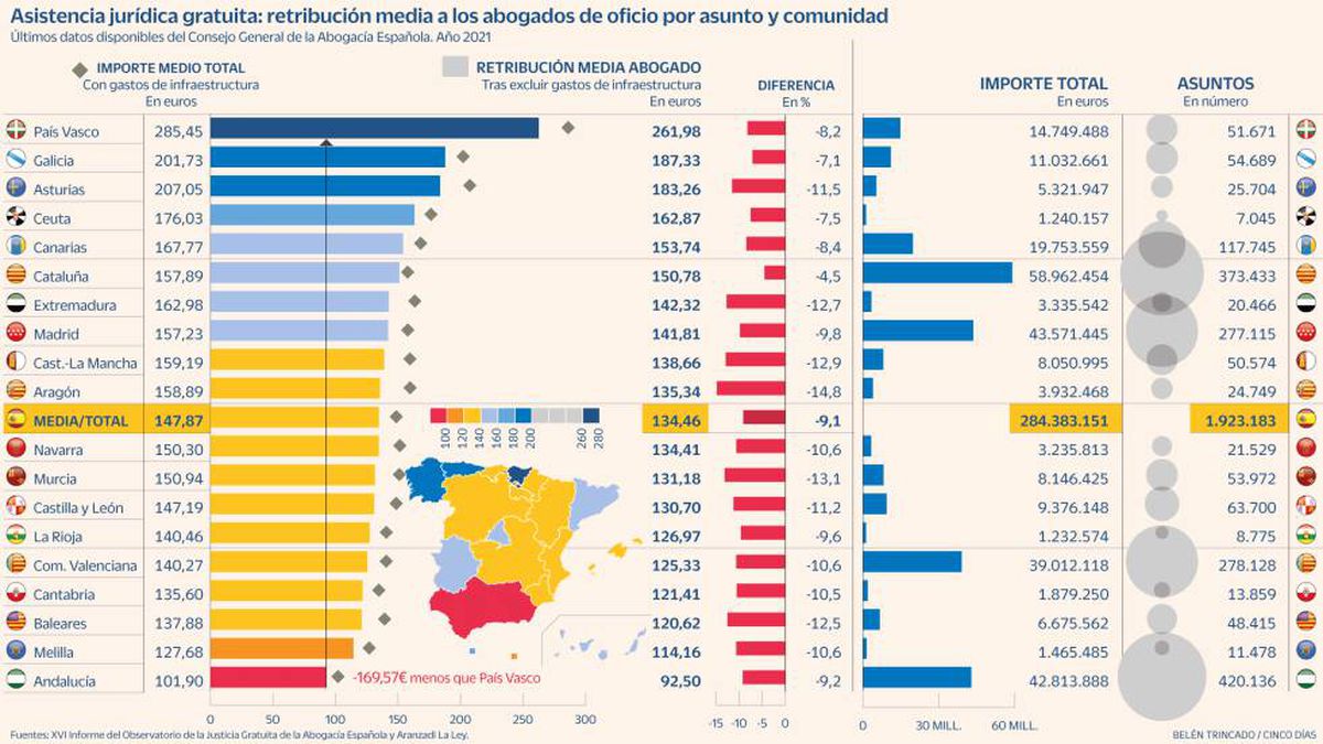 RioSanLin's tweet photo. @manuelmata2018 Y en España, Andalucía la peor.
CGAE, CADECA, ICAS, tendrán alguna responsabilidad en ello?
Necesitamos representantes activos qué reviertan el trato injusto y devuelvan DIGNIDAD a la Abogacía.
#Nosomosesclavos
#DignidadTO
#Mareanegra https://t.co/xWg0iutKFf