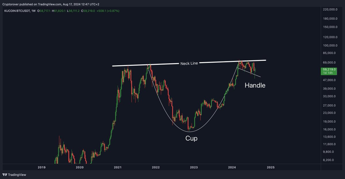 Crypto Rover tweet media