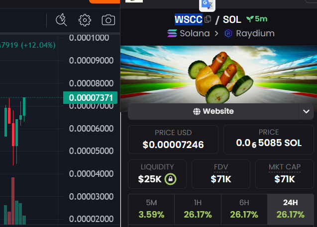 moka2z's tweet image. $WSCC      
挺抽象的，先不看多，先走个翻倍吧

9z5ft6DyQyvLPhcrMFDn76JPUad6RwxnGJvD85iipump