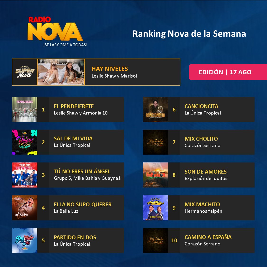 Radio Nova Perú tweet media