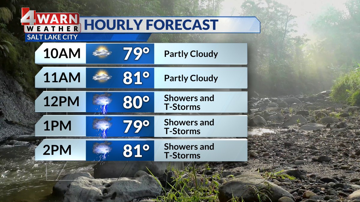 AlanaBrophyWX's tweet image. #4WARN: Scattered Storms Develop Saturday!

Monsoon flow will trigger scattered storms around the Beehive state Saturday!

A large part of the state has been upgraded to a level 2/5 risk for microburst winds, hail, and flood potential. 

Stay weather aware!

#utwx