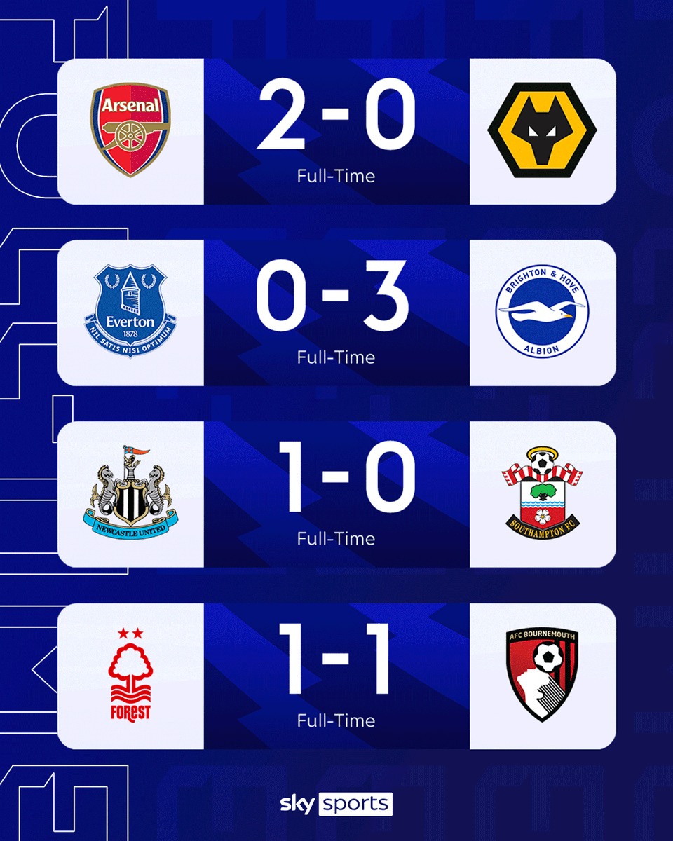 Your first round of 3pm kick-offs for 2024/25 are COMPLETE ✅

What was the biggest result of the four? 🤔👇