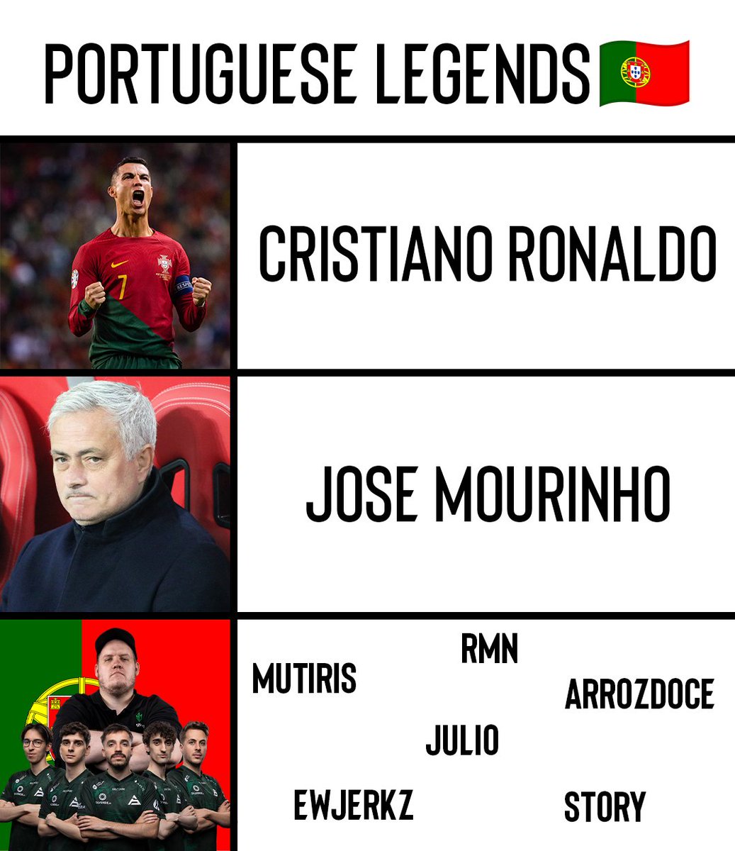 ESLCS's tweet image. Portugal C*ralho 🇵🇹❤️

#IEM