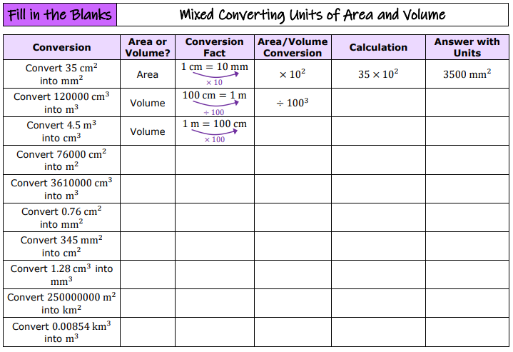 draustinmaths's tweet image. ✨New Resource✨ Finally getting around to uploading a few resources from the end of last term. This first one is from Year 10 converting units of area and volume, a fill in the blanks activity.
Find it at draustinmaths.com/measures 
#mathschat #mathsresources