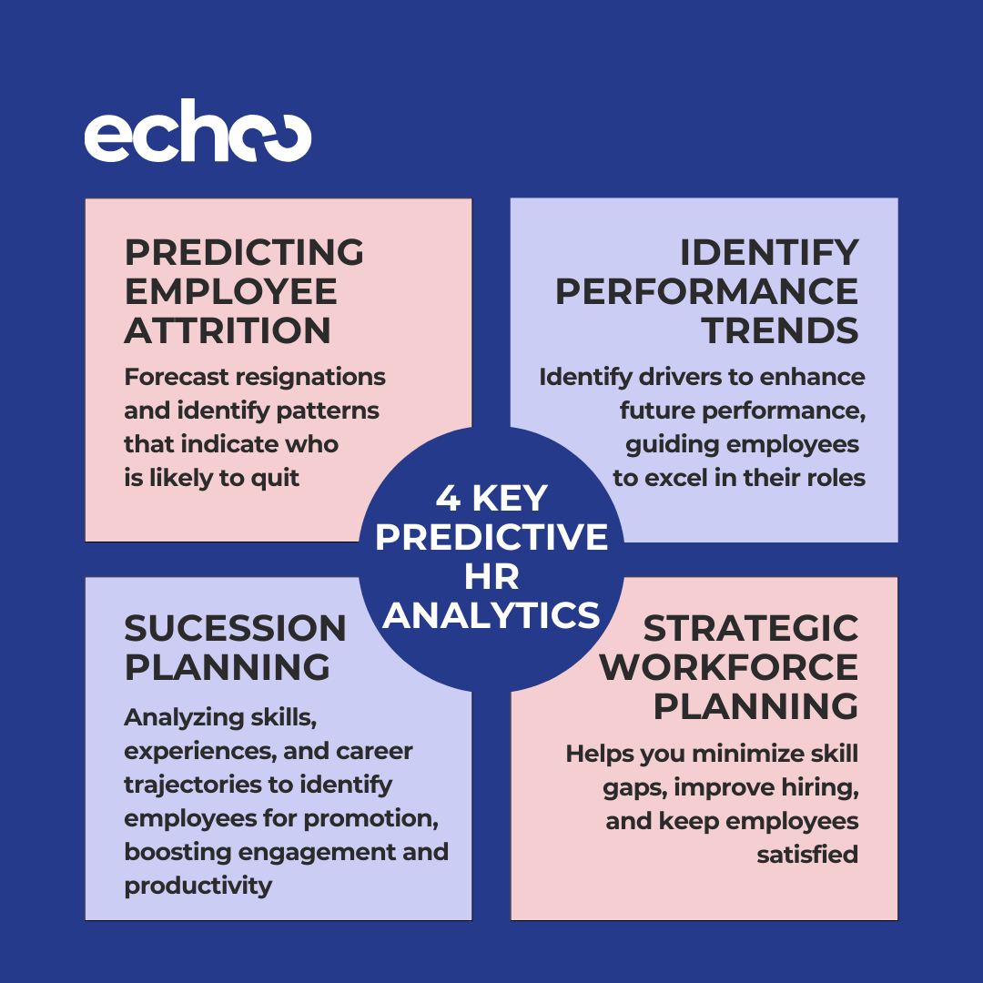 🔍 Discover the Potential of Predictive HR Analytics! 📊

Ready to harness these insights for your HR strategy? Contact us today to get started! 🚀

#HRAnalytics #PredictiveAnalytics #TalentManagement #WorkforcePlanning #EmployeeRetention #LeadershipDevelopment #DataDrivenHR