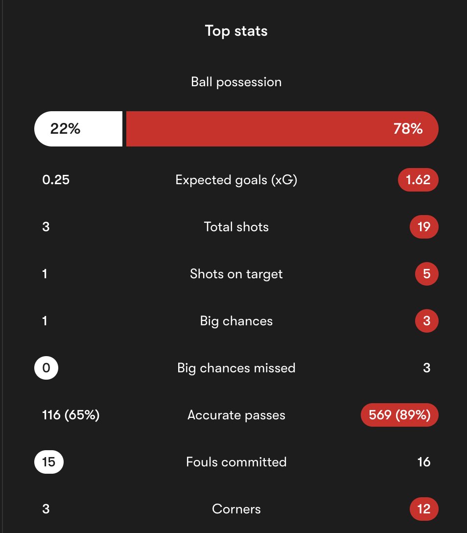 AlfieHouseEcho's tweet image. Shared without comment.

#SaintsFC