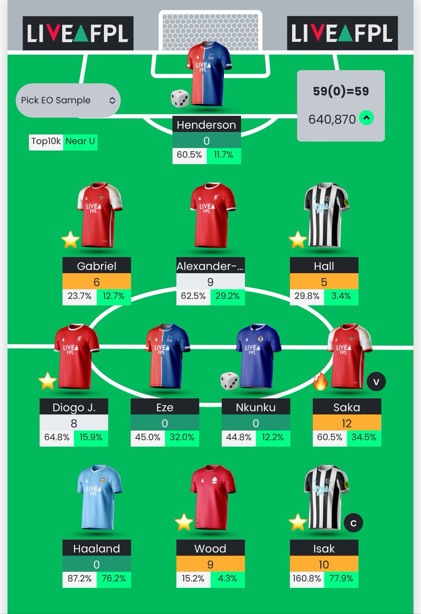So far GW1 is going well 👏