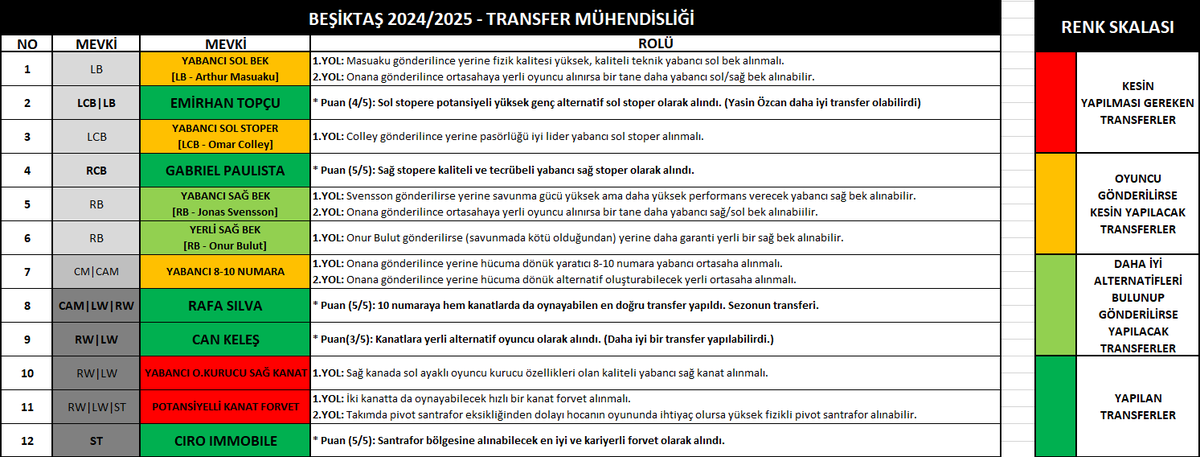 AnilJK16's tweet photo. Transfer Döneminin;

* Avrupa'da bitmesine: 13-15 gün
* Türkiye'de bitmesine: 27 gün

Yeni sezon artık resmen başlamışken hala büyük eksiklerin bulunduğu kadroya son virajda önemli transfer hamleleri yapılması gerekiyor

2024/2025 Sezonu Beşiktaş'ı ve Transfer Süreci.. @Besiktas https://t.co/hH2nUzGaWz