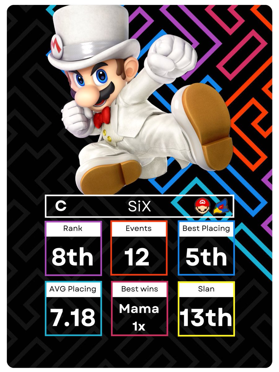 ssb7iles's tweet photo. Aussi avec son premier PR
SiX #8 sur le PR de la saison 12! https://t.co/zZrTHofwqe