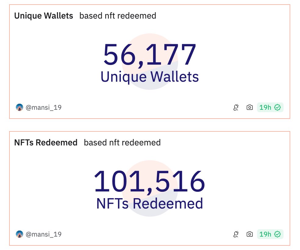 basedevo's tweet photo. There's been over 100k Base Introduced NFTs redeemed for BASED 

so many people getting based https://t.co/tgCdrrU04d