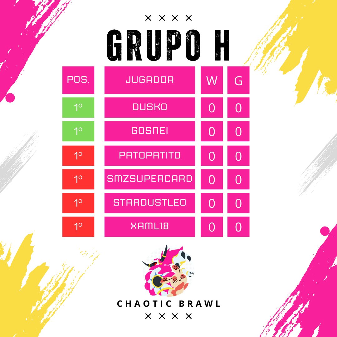 ChaoticBrawl's tweet photo. https://t.co/wcGpInv3vg