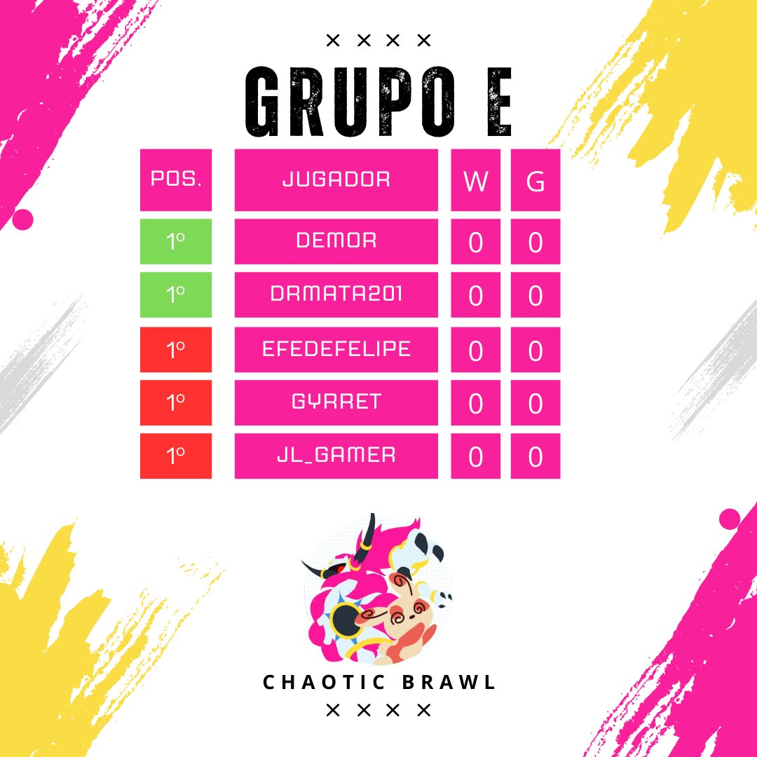 ChaoticBrawl's tweet photo. https://t.co/wcGpInv3vg