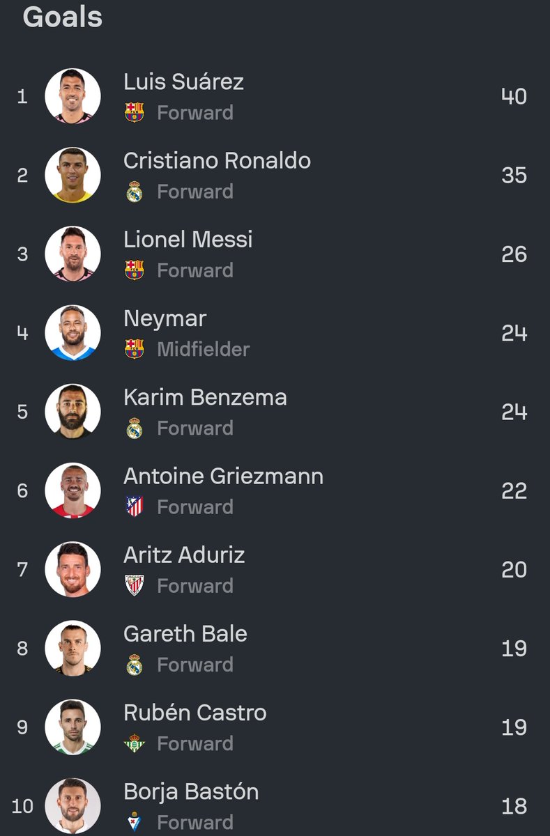 Prime La Liga was crazy man