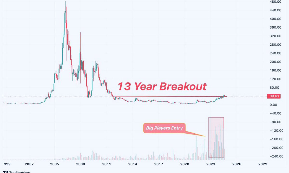 Gaurav Tiwari tweet media