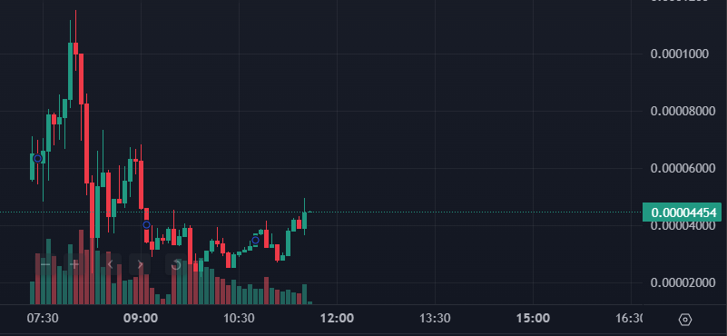Unholy_CTO's tweet photo. An $Unholy reversal is happening.... https://t.co/Ic5WYB0mPk