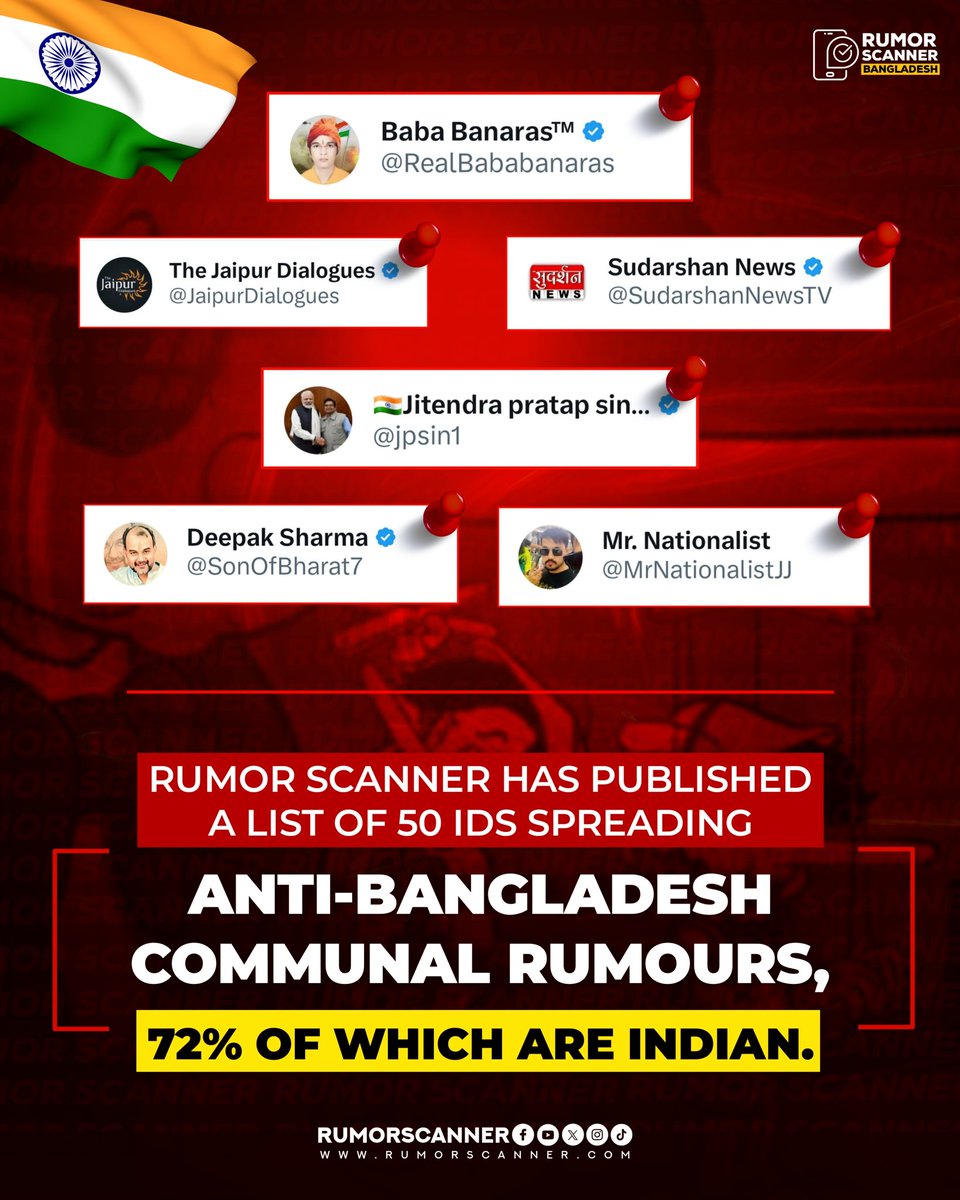 Rumor Scanner Investigation Unit
found that 72 percent of the 50 identified X accounts are reportedly operated by Individuals based in India.

The list of IDs spreading false information includes many responsible individuals, even several of India's mainstream media outlets.