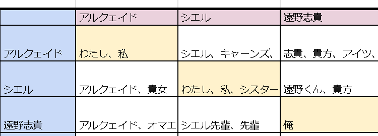 月姫の人称代名詞難しいっピねぇ…… 