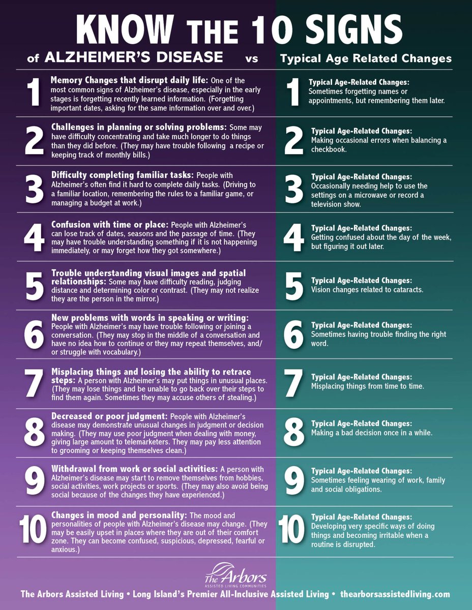 Know these 10 warning signs of #Alzheimers disease medicalxpress.com/news/2022-04-a…

#dementia #wellness