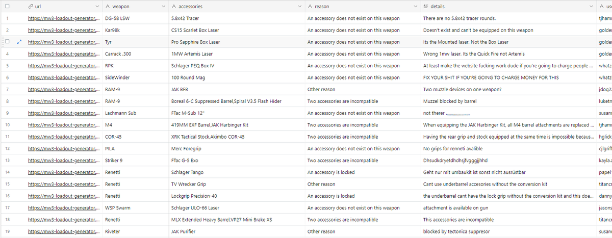 MW3 Loadout Generator tweet media