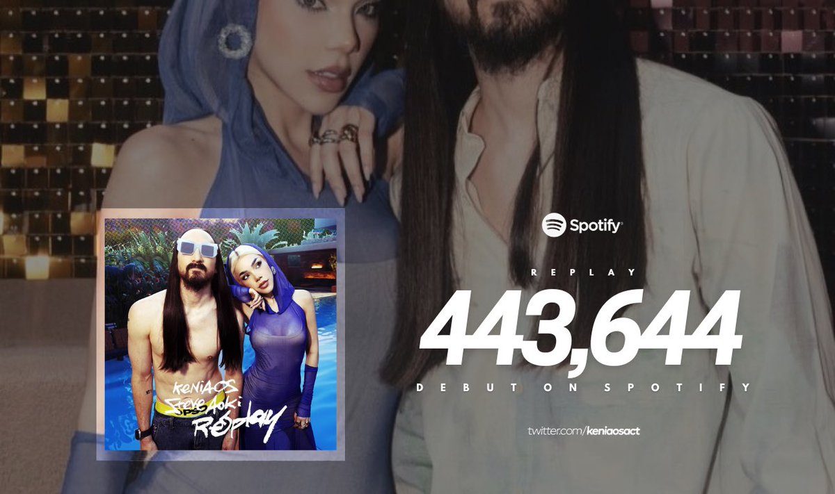 KeniaOsAct's tweet image. “Replay” de @KeniaOS y @SteveAoki ha debutado con 443,644 streams en Spotify.