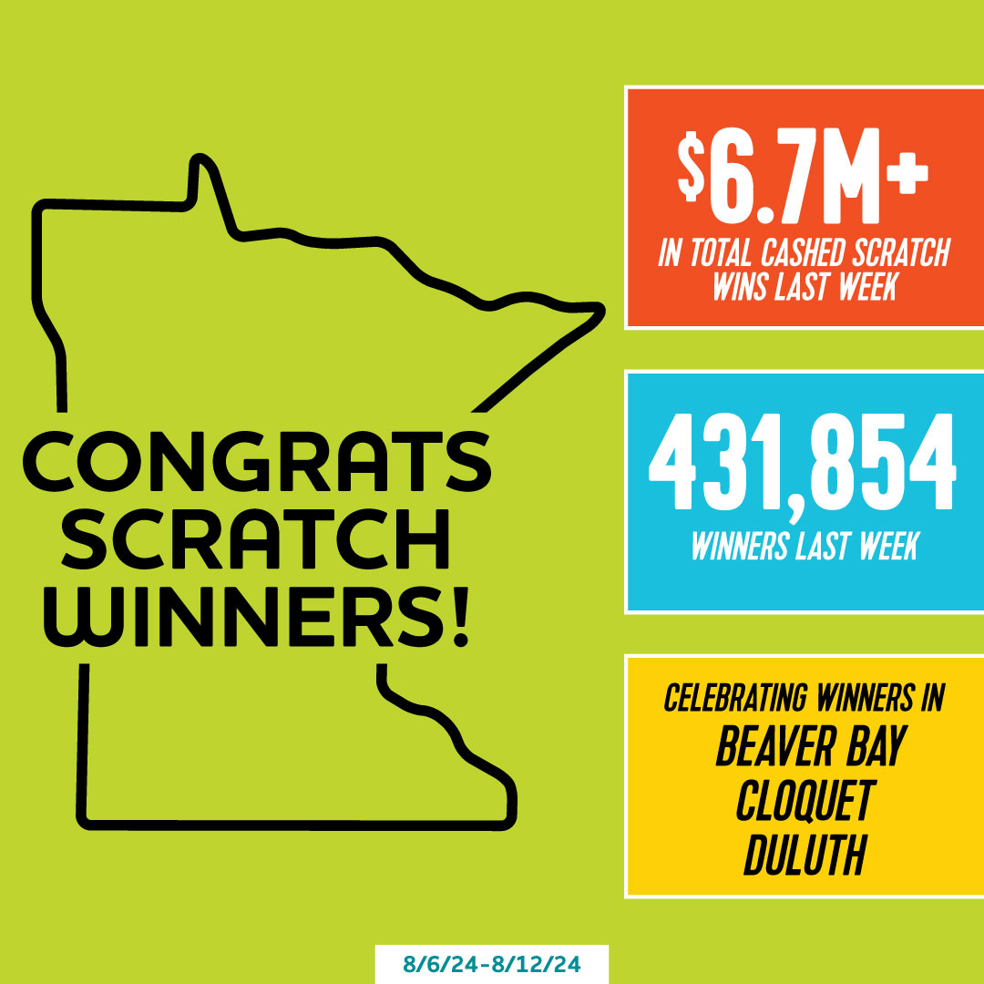 mnlottery's tweet photo. Heading up the North Shore? The winners are hot 🔥 Last week, #BeaverBay,
#Cloquet, & #Duluth had scratch winners of $50K, $1K & $10K respectively. Did you have a scratch winner? See more scratch wins: https://t.co/bpQTHFbKMU
#ScratchWinnerSaturday https://t.co/HY32Q7zkck