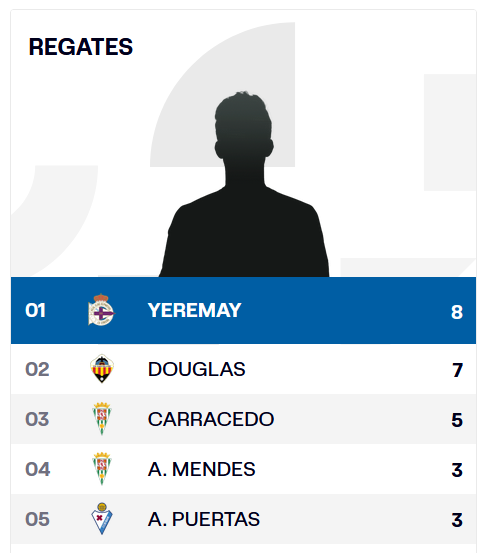 GradaBpro's tweet photo. Muchos van a conocer a  @yeremayHC10 esta temporada. https://t.co/3Lw45RpV7N