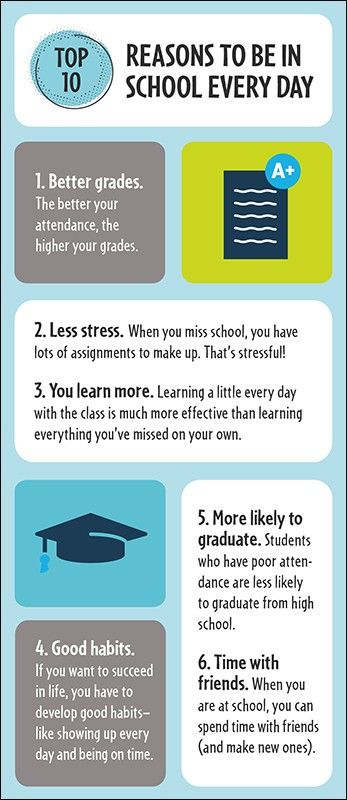 A quick little image on the importance of school attendance!! We feel like it is missing one thing: You get to hang out and learn with the coolest and best teachers!!