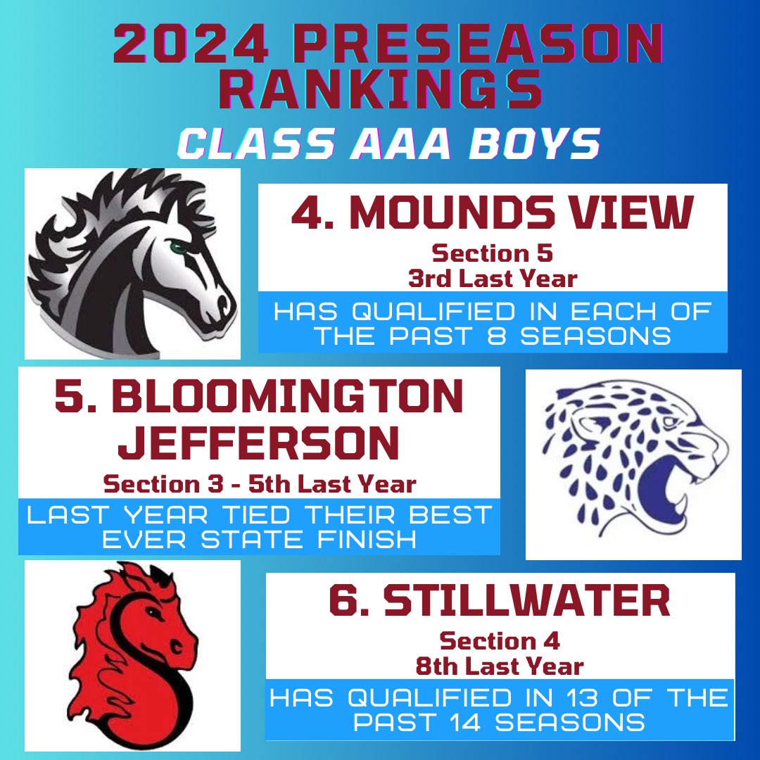 IceColdXC's tweet photo. Preseason Ranks - Class AAA Boys https://t.co/0Yy1gWZC94
