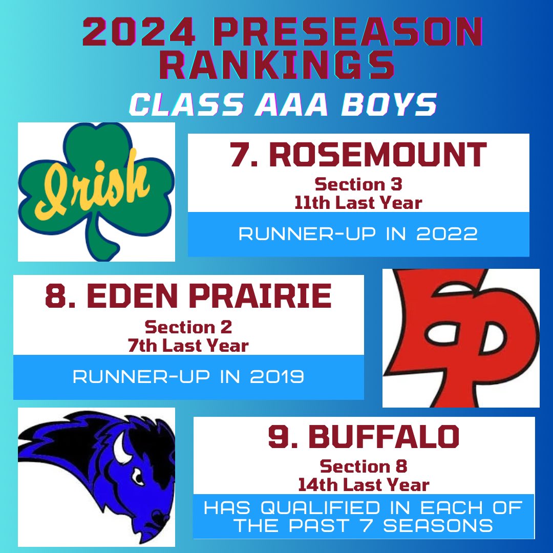 IceColdXC's tweet photo. Preseason Ranks - Class AAA Boys https://t.co/0Yy1gWZC94