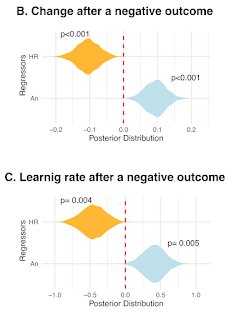 neuroCICS's tweet photo. 📚Our study used behavioral computational models 🖥️, #fMRI 🧲, and #DTI analyzes 🧠in patients recovering from #COVID19 and controls. We found that 🤧 anosmia and 🏥 hospitalization led to different behavioral patterns when subjects were learning and making decisions. 🔍 (2/4) https://t.co/bZG9HJwz9C