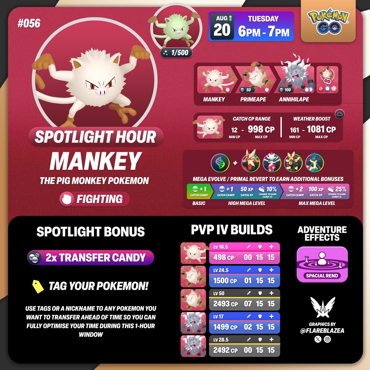 FlareblazeA's tweet image. Dont miss this upcoming Spotlight Hour if you play GBL! 

The featured Pokémon will be the Pig Monkey Pokémon #Mankey w/ 2x Transfer Candy 🐵 

🗓️ Tue 20th Aug from 6pm - 7pm 

👻 Annilihape currently #3 in GL and #28 in UL 

#PokemonGO