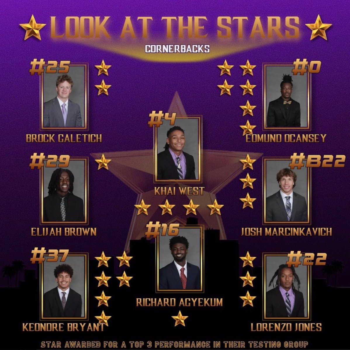 Maverick Football Scoop (@maverick_scoop) on Twitter photo The testing results are in and these are the young men that shined! Each player was tested in 9 different categories, to be elite, meant you received a star! 🤘🏽 #FTB
<a href="/brockgaletich9/">brock g</a> @khai_west11 <a href="/joshm387/">Josh Marcinkevich</a> <a href="/keondre_bryant/">Keondre Bryant</a> <a href="/RichardKAgyekum/">Richard Agyekum🇬🇭🇳🇱</a> <a href="/BeGreatLow/">Lorenzo “Low” Jones 🥷🏽</a> The testing results are in and these are the young men that shined! Each player was tested in 9 different categories, to be elite, meant you received a star! 🤘🏽 #FTB
<a href="/brockgaletich9/">brock g</a> @khai_west11 <a href="/joshm387/">Josh Marcinkevich</a> <a href="/keondre_bryant/">Keondre Bryant</a> <a href="/RichardKAgyekum/">Richard Agyekum🇬🇭🇳🇱</a> <a href="/BeGreatLow/">Lorenzo “Low” Jones 🥷🏽</a>