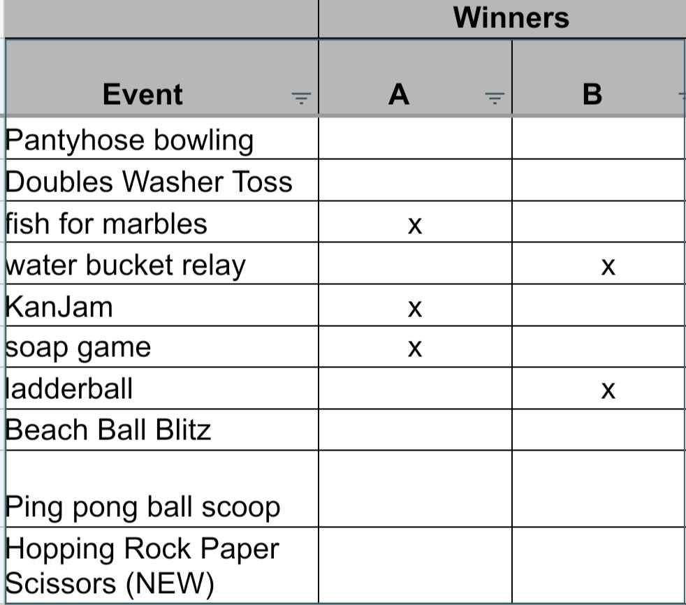 ButlerOlympics's tweet photo. https://t.co/zutKTxm57U