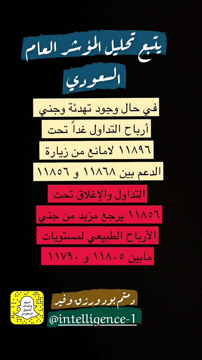 يتبع تحليل المؤشر العام السعودي تاسي