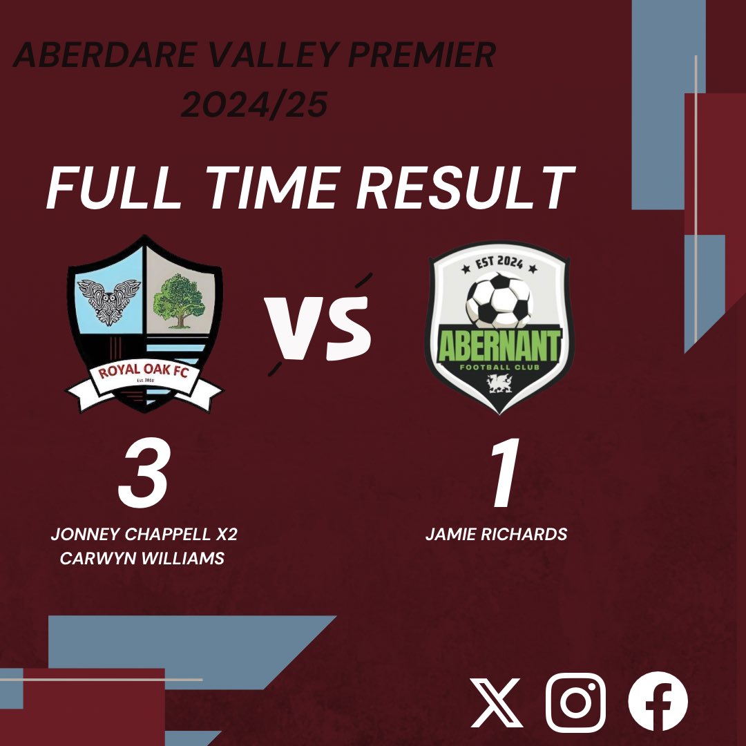 Royal Oak FC (@royal_oakfc) on Twitter photo Another Brillent game of football on display this afternoon with the boys digging deep for a 3-1 win over <a href="/AbernantFC/">Abernant FC</a>
<a href="/jonnychapp_RIS/">#BNB</a> ⚽️⚽️
<a href="/CazWill7/">Caz Williams</a> ⚽️
#UppaOak Another Brillent game of football on display this afternoon with the boys digging deep for a 3-1 win over <a href="/AbernantFC/">Abernant FC</a>
<a href="/jonnychapp_RIS/">#BNB</a> ⚽️⚽️
<a href="/CazWill7/">Caz Williams</a> ⚽️
#UppaOak