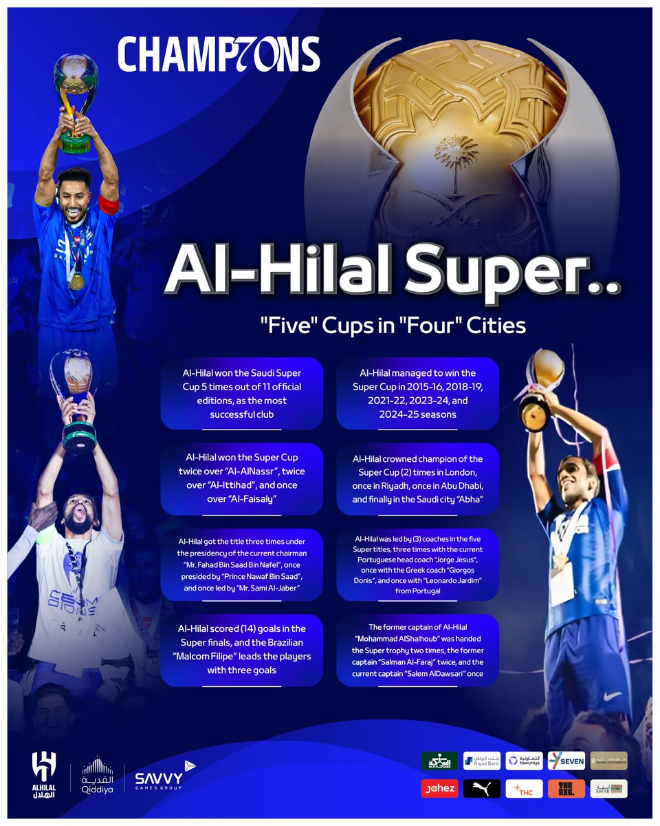 Alhilal_EN's tweet photo. 📄 #AlHilal Super..
"Five" Cups in "Four" Cities 🔝

#CHAMP70NS 🏆 https://t.co/ZD87KLmEt6