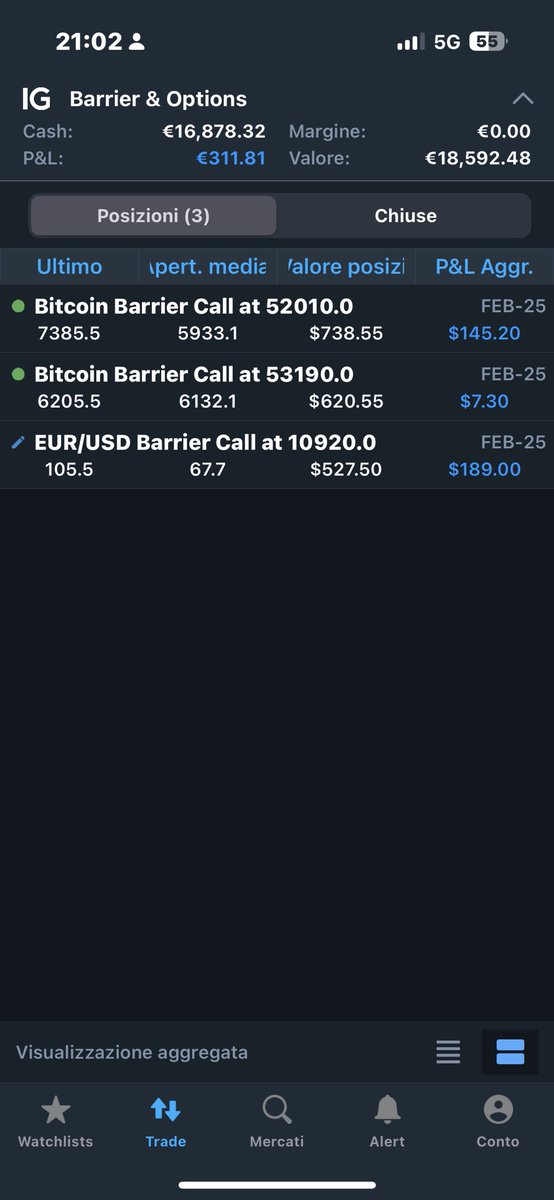 Predator71a's tweet image. 3 posizioni aperte 2 su bitcoin e una su eur/usd: in cantiere una put sul gold