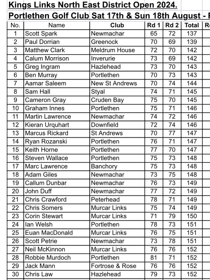 Flagship NE Open
Round 3/4 tomorrow