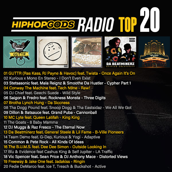hiphopgods's tweet photo. GUTTR (@RasKass, @IAMRJPAYNE &amp; @mobbdeephavoc) featuring @TWISTAgmg in that NUMBER ONE spot on the HipHopGods TOP 20!

@OfficialKURIOUS @professordaddyo @MalaReignz @SMOOTHEHUSTLER @WHOISCONWAY @TechN9ne @DJ_CHiEF @OfficialCampLo @TheRealSaigon @_ROCKNESS_ @BrothaLynchHung https://t.co/5jKJGh3HLA