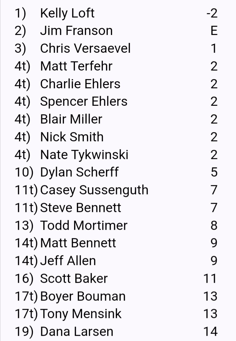 RedBlueMGC's tweet image. 18th Annual Red Blue Challenge standings after Day 1 (Red tees)