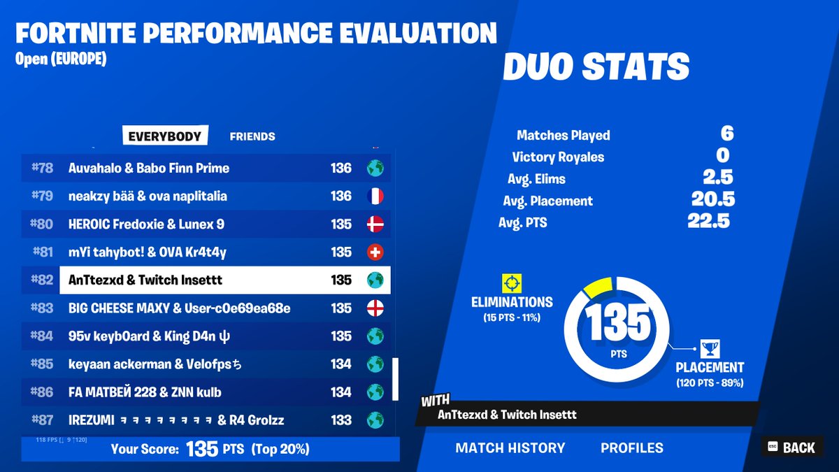 easiest qual ever and we get griefed by some kids who got 80 pts and wont qual
<a href="/ParadisGGs/">PARADIS</a>