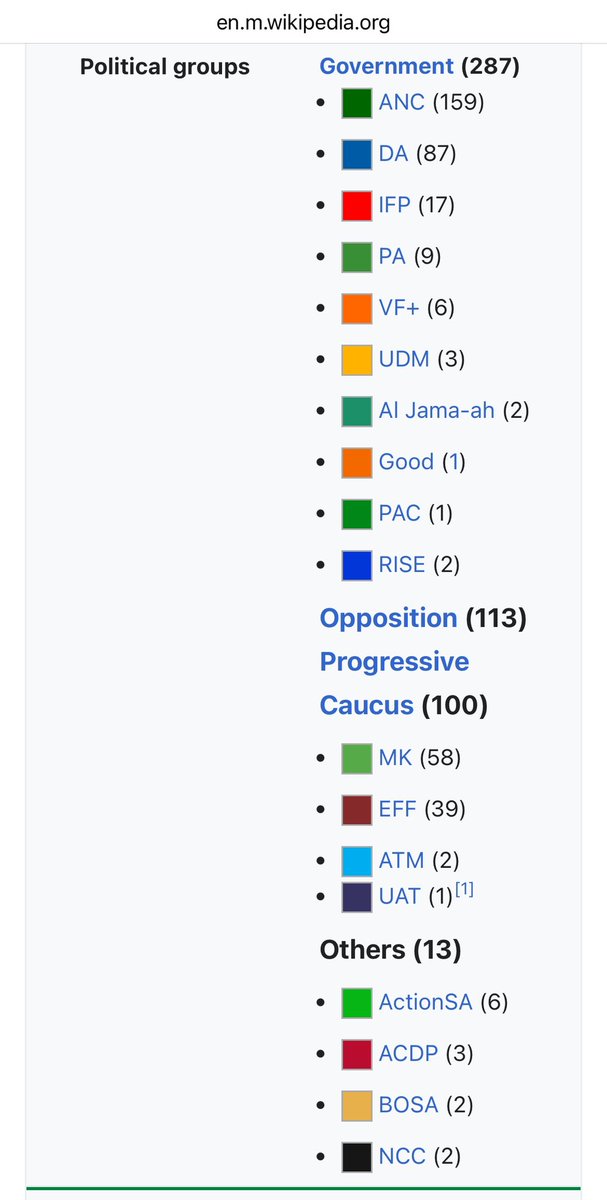 ✅ 142 days without loadshedding.
✅ Rand turned a corner, under R 18 to USD.
✅ SA bond yields turned a corner, under 10%.
✅ Stable coalition gov with massive parliamentary majority.

Anyone else feeling cautiously positive and optimistic?