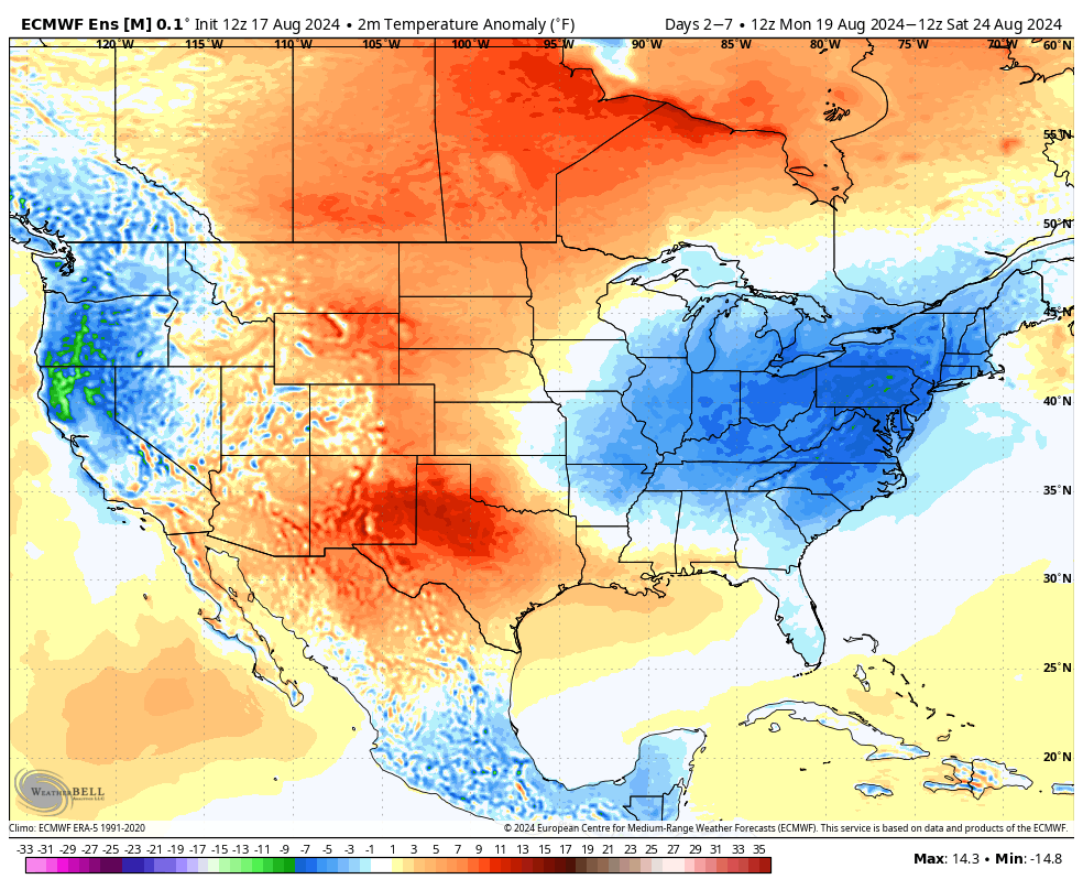 memphisweather1's tweet photo. Average temperature anomaly (departure from normal) for the coming week (Mon-Fri) from the European ensemble. #yesplease #TasteOfFall https://t.co/neng8QS0O9