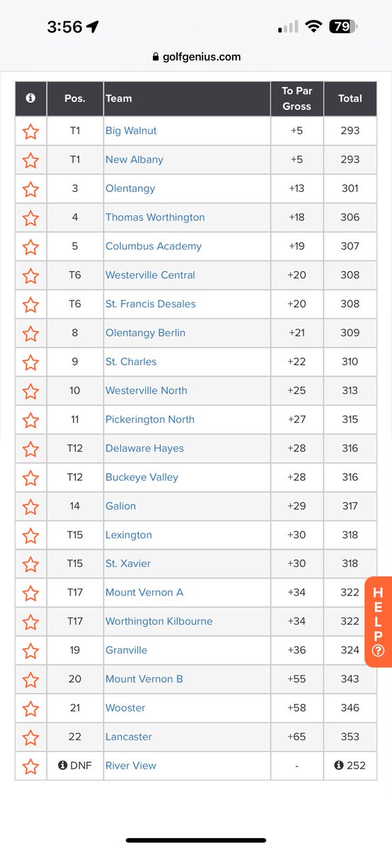 Mount Vernon Golf (@mv_golf) on Twitter photo Your 2024 Kent Miller Colonial Invitational Champions <a href="/napls_golf/">New Albany Boys Golf</a>!! Alexander Ritter of New Albany also took down Medallist honors with a great round of 68(-4). He made birdie on Hole 1 to win in a playoff with <a href="/BigWalnutEagles/">Big Walnut Athletics</a> Ethan Krebs. Congratulations fellas!! Your 2024 Kent Miller Colonial Invitational Champions <a href="/napls_golf/">New Albany Boys Golf</a>!! Alexander Ritter of New Albany also took down Medallist honors with a great round of 68(-4). He made birdie on Hole 1 to win in a playoff with <a href="/BigWalnutEagles/">Big Walnut Athletics</a> Ethan Krebs. Congratulations fellas!!