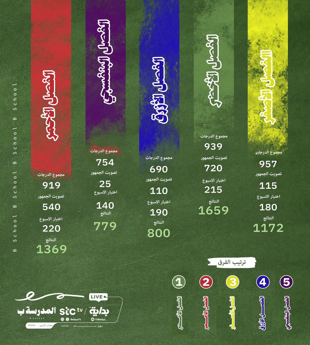 بداية tweet media